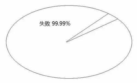 告訴你孩子：幾年的放縱，換來的是一生卑微